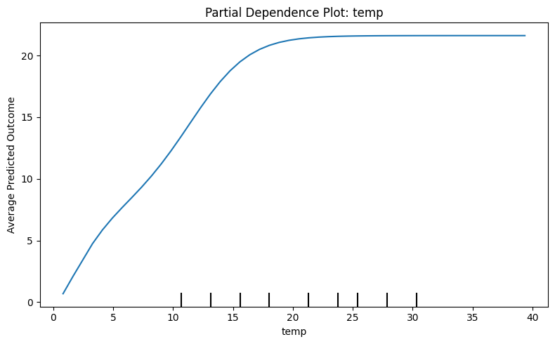 <Figure size 800x500 with 2 Axes>