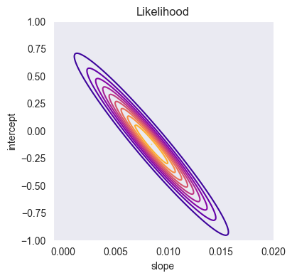 <Figure size 400x400 with 1 Axes>