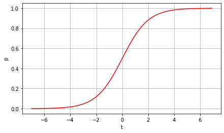 <Figure size 504x288 with 1 Axes>