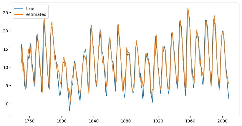 <Figure size 1000x500 with 1 Axes>