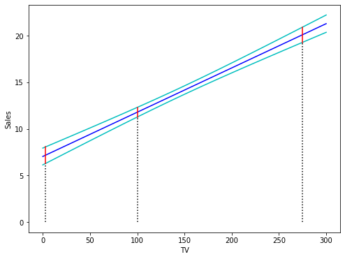 <Figure size 576x432 with 1 Axes>