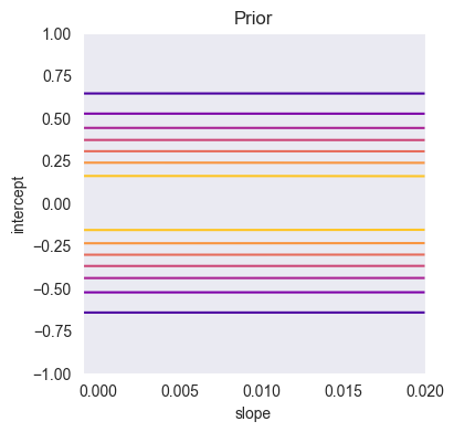 <Figure size 400x400 with 1 Axes>