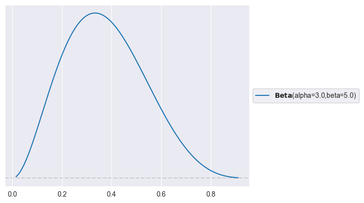 <Figure size 640x480 with 1 Axes>