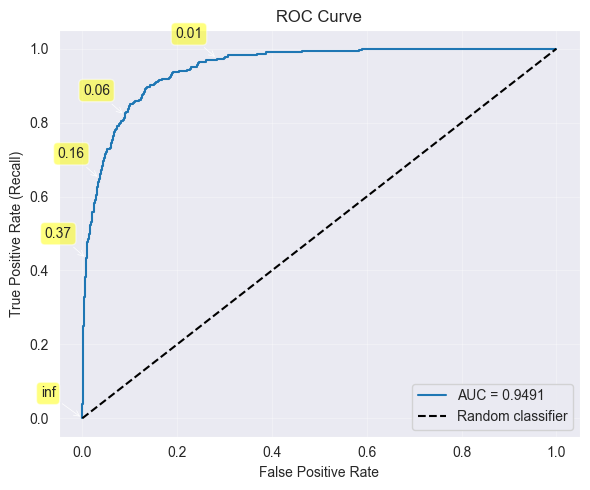 <Figure size 600x500 with 1 Axes>