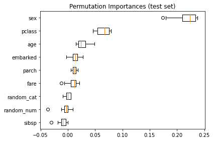 <Figure size 432x288 with 1 Axes>