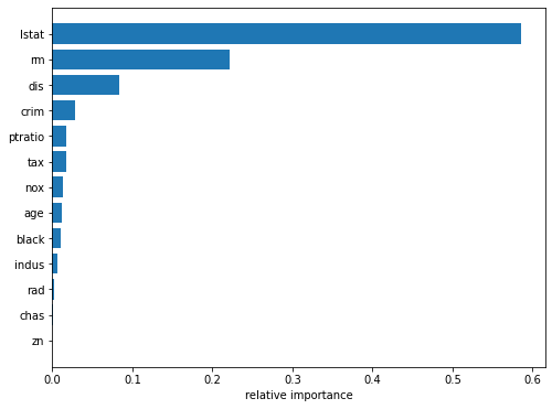 <Figure size 576x432 with 1 Axes>
