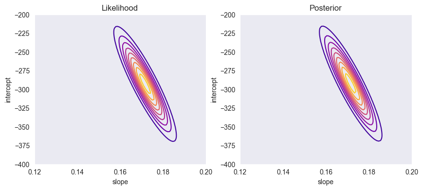 <Figure size 1000x400 with 2 Axes>