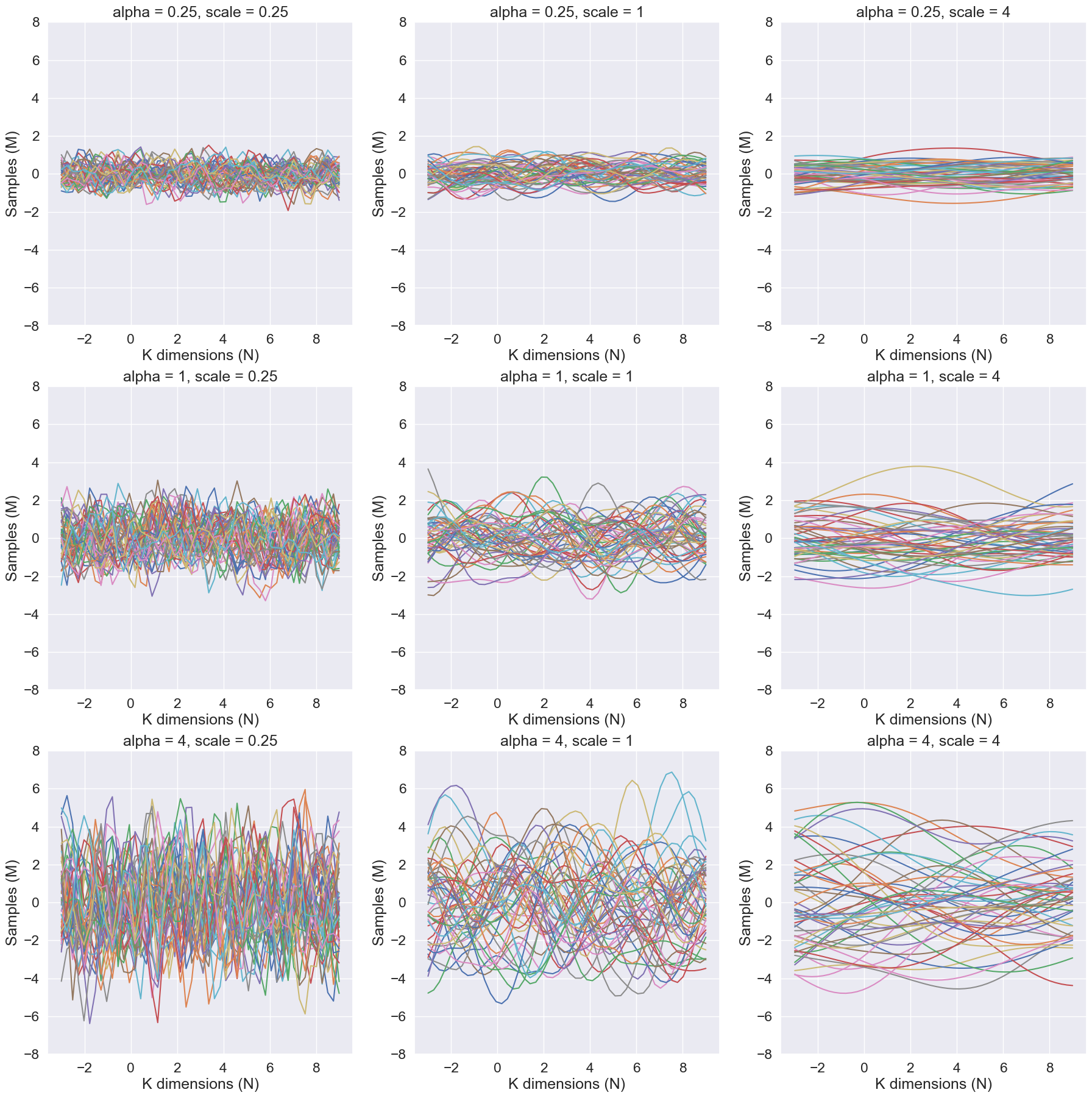 <Figure size 2200x2200 with 9 Axes>