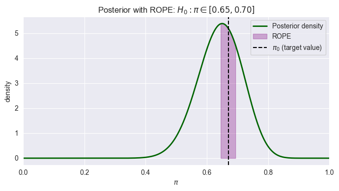 <Figure size 700x400 with 1 Axes>