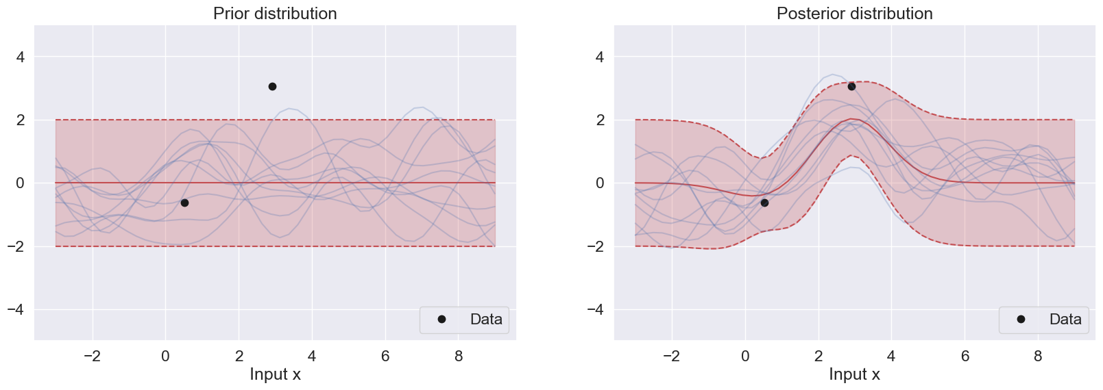 <Figure size 2000x600 with 2 Axes>
