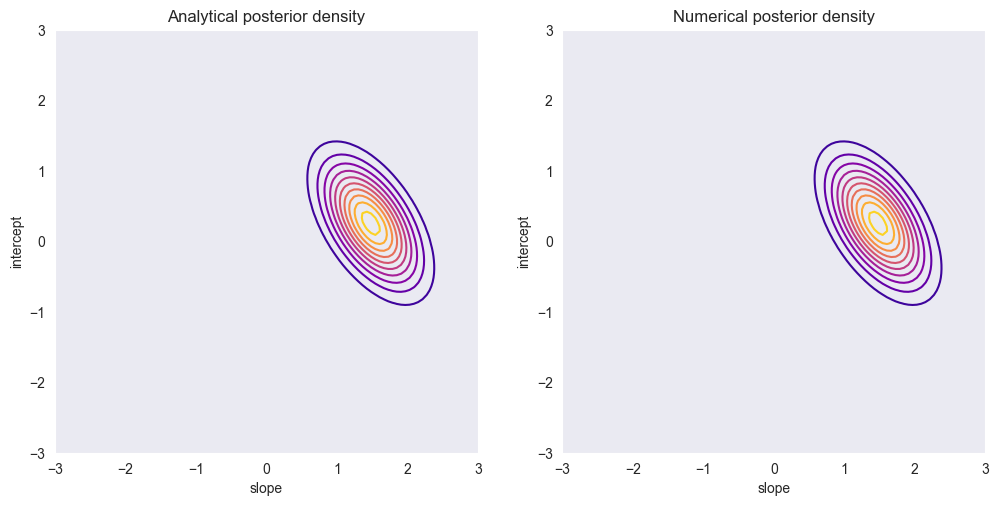 <Figure size 1200x600 with 2 Axes>