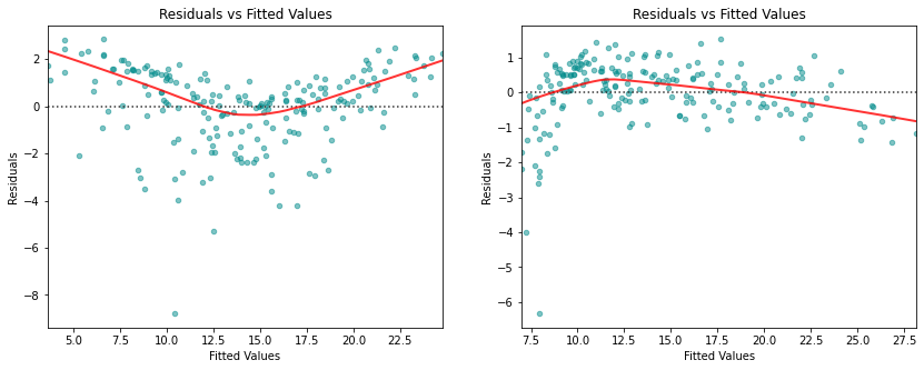 <Figure size 1008x360 with 2 Axes>