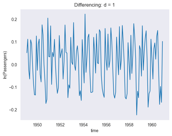 <Figure size 640x480 with 1 Axes>