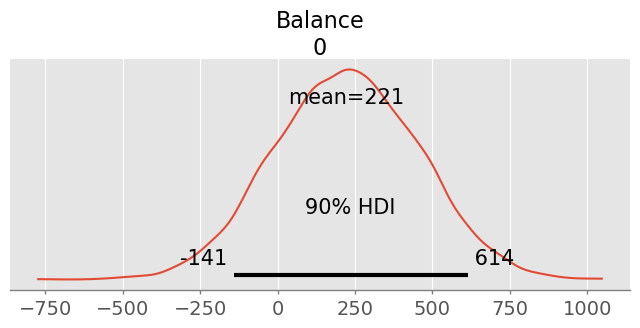 <Figure size 800x300 with 1 Axes>
