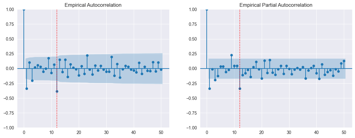 <Figure size 1400x500 with 2 Axes>