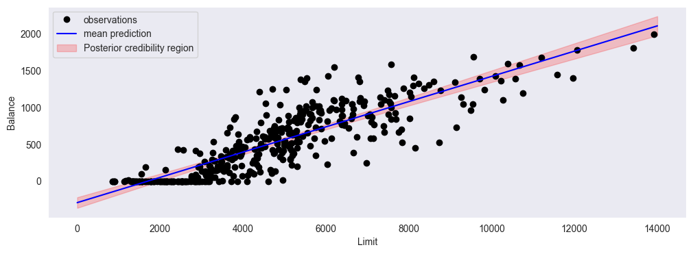 <Figure size 1200x400 with 1 Axes>