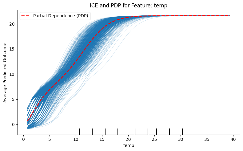 <Figure size 800x500 with 2 Axes>
