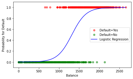 <Figure size 504x288 with 1 Axes>