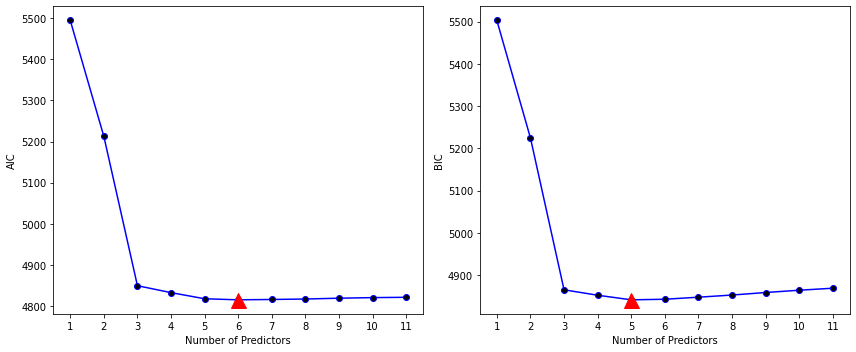 <Figure size 864x360 with 2 Axes>