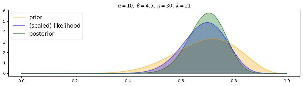 <Figure size 1300x300 with 1 Axes>