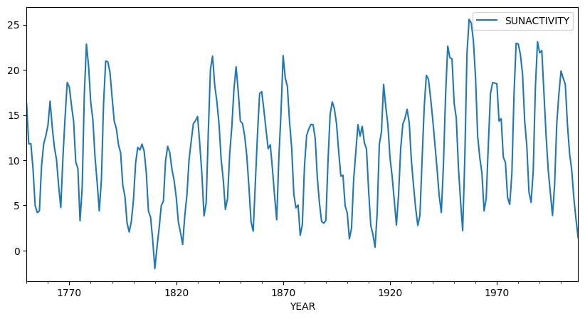 <Figure size 1000x500 with 1 Axes>