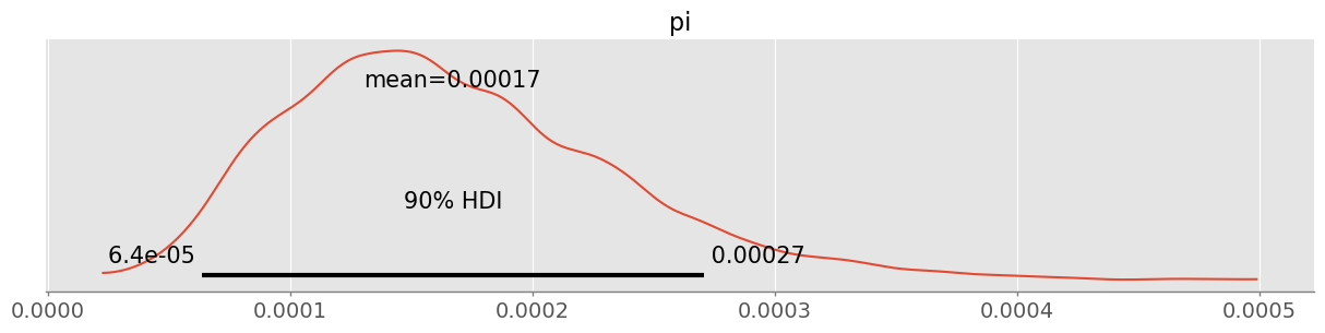 <Figure size 1500x300 with 1 Axes>