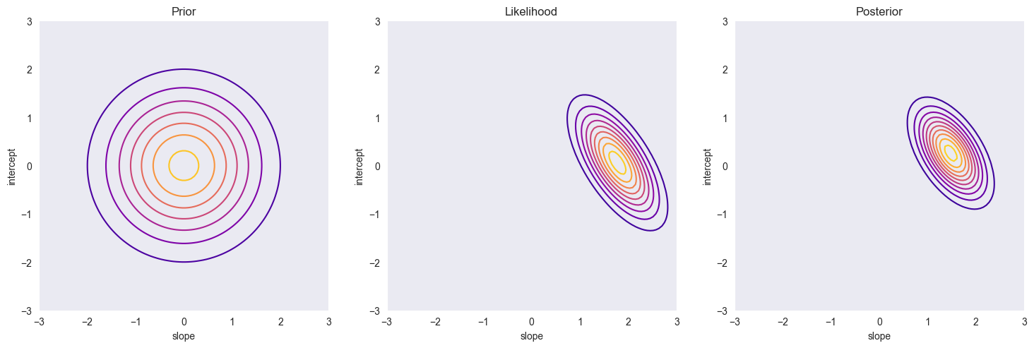 <Figure size 1800x600 with 3 Axes>