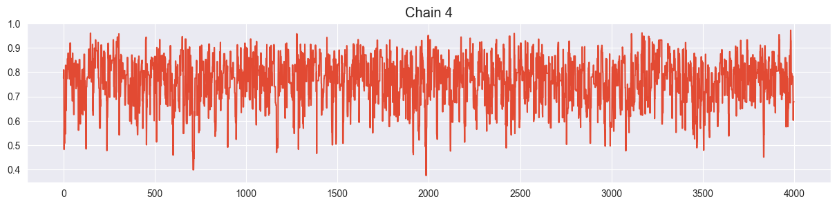 <Figure size 1500x300 with 1 Axes>