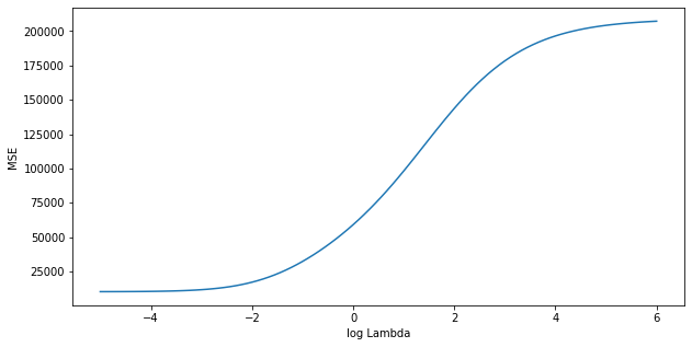<Figure size 720x360 with 1 Axes>