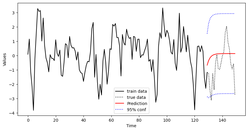 <Figure size 1000x500 with 1 Axes>
