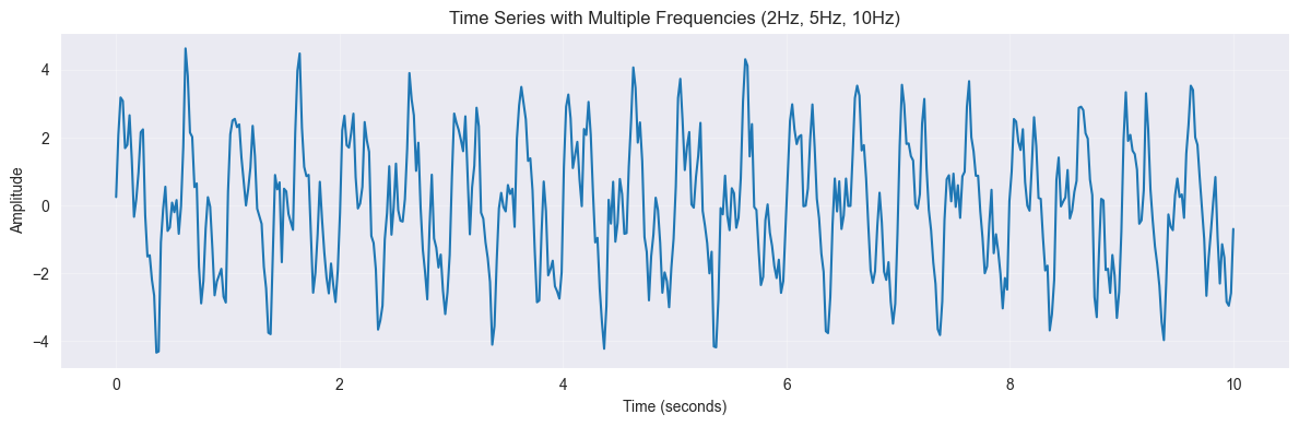 <Figure size 1200x400 with 1 Axes>