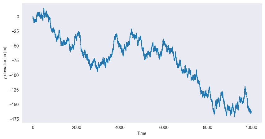 <Figure size 1000x500 with 1 Axes>