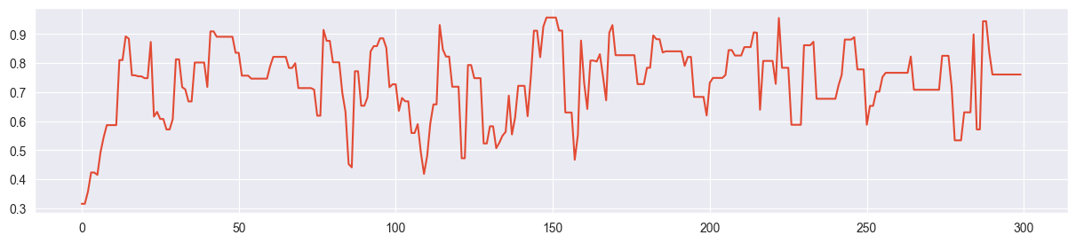 <Figure size 1500x300 with 1 Axes>