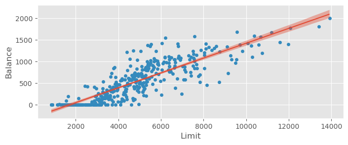 <Figure size 800x300 with 1 Axes>