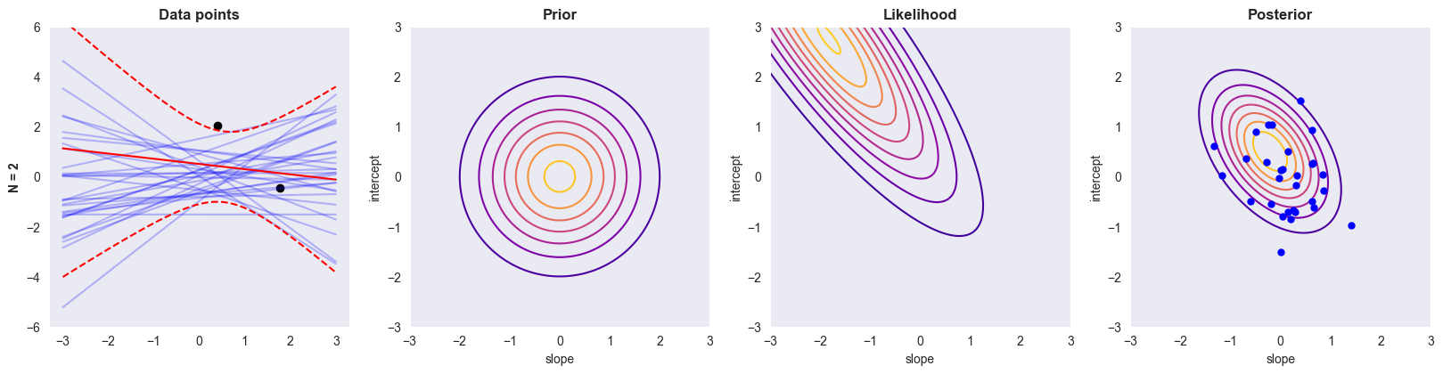 <Figure size 2000x1000 with 4 Axes>