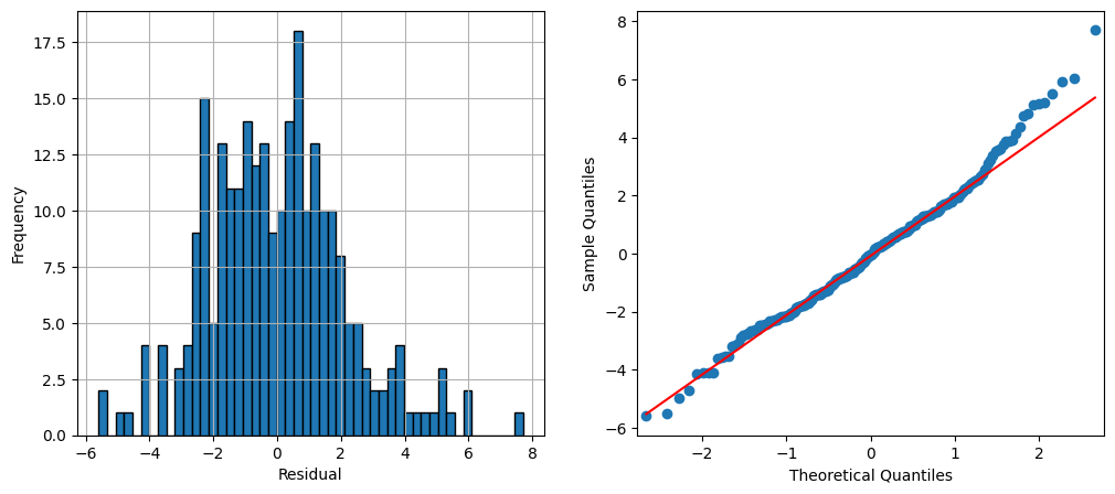 <Figure size 1200x500 with 2 Axes>