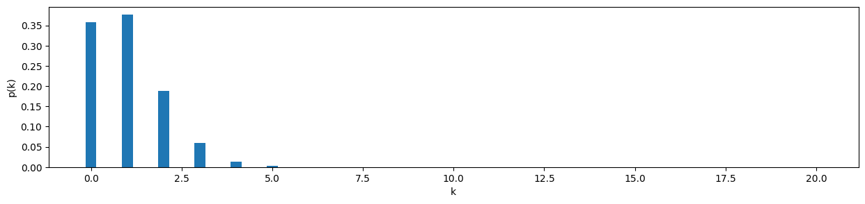 <Figure size 1500x300 with 1 Axes>