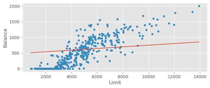 <Figure size 800x300 with 1 Axes>