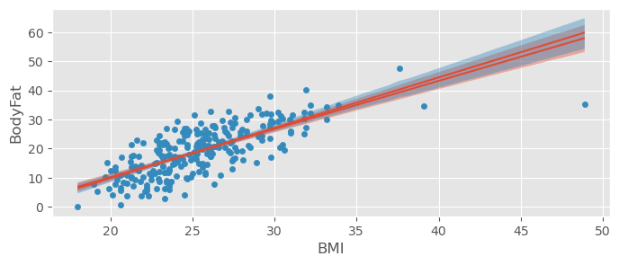 <Figure size 800x300 with 1 Axes>