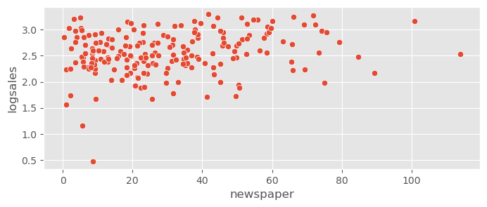<Figure size 800x300 with 1 Axes>