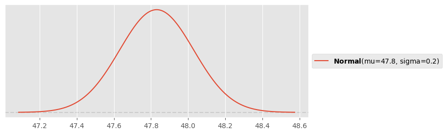 <Figure size 800x300 with 1 Axes>