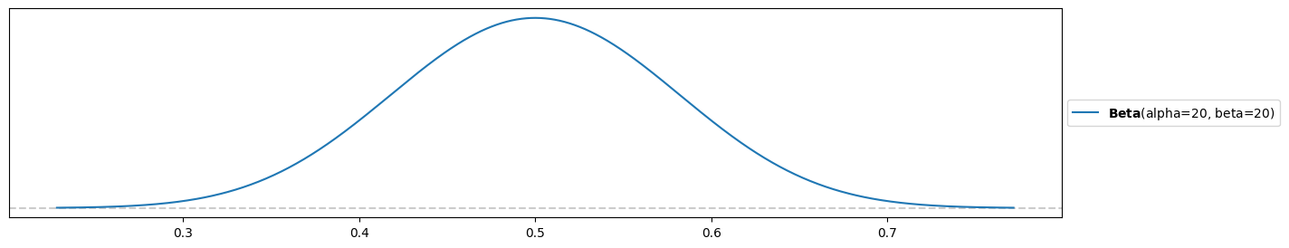 <Figure size 1500x300 with 1 Axes>