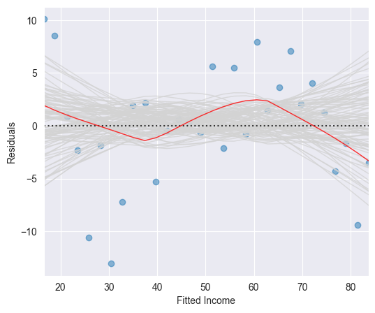<Figure size 600x500 with 1 Axes>