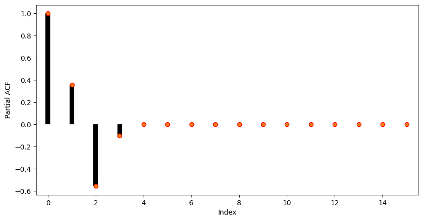 <Figure size 1000x500 with 1 Axes>