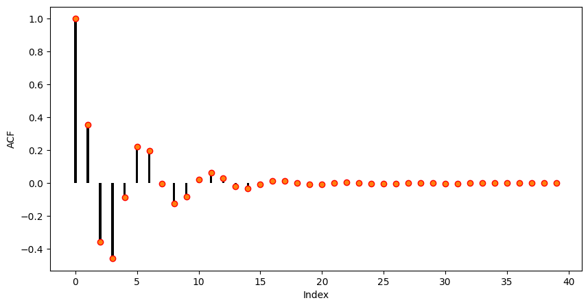 <Figure size 1000x500 with 1 Axes>