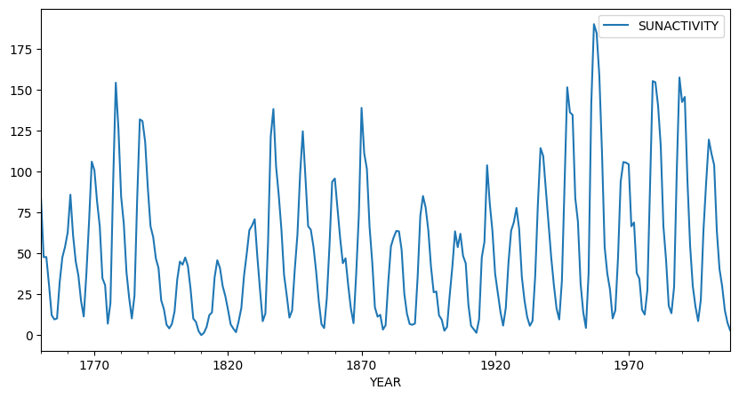 <Figure size 1000x500 with 1 Axes>