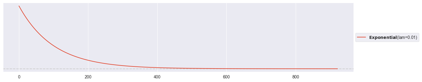 <Figure size 1500x300 with 1 Axes>