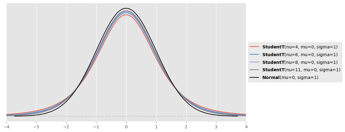 <Figure size 1000x500 with 1 Axes>