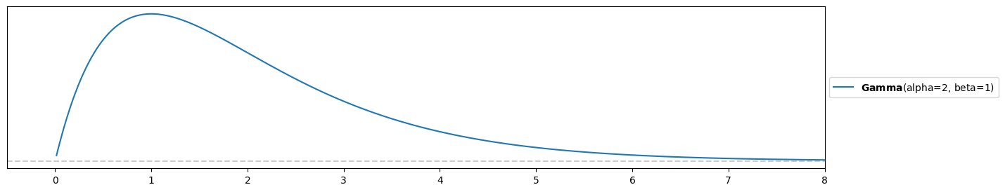 <Figure size 1500x300 with 1 Axes>