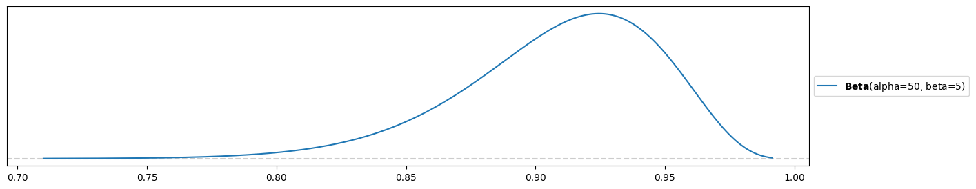 <Figure size 1500x300 with 1 Axes>